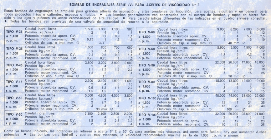 BOMBAS DE ENGRANAJE ARAGON